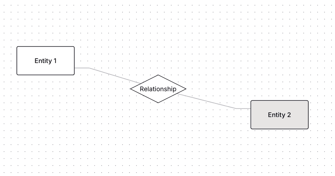 ERD+ Interface Preview