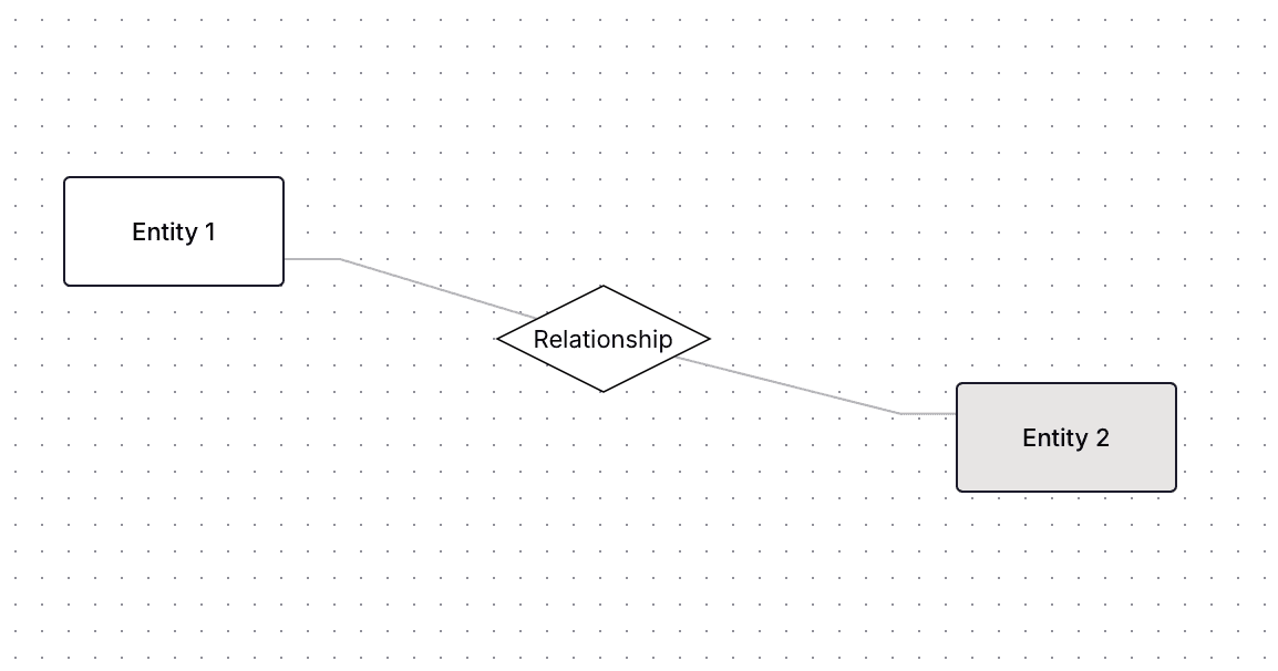 Entity Relationship Diagram Example